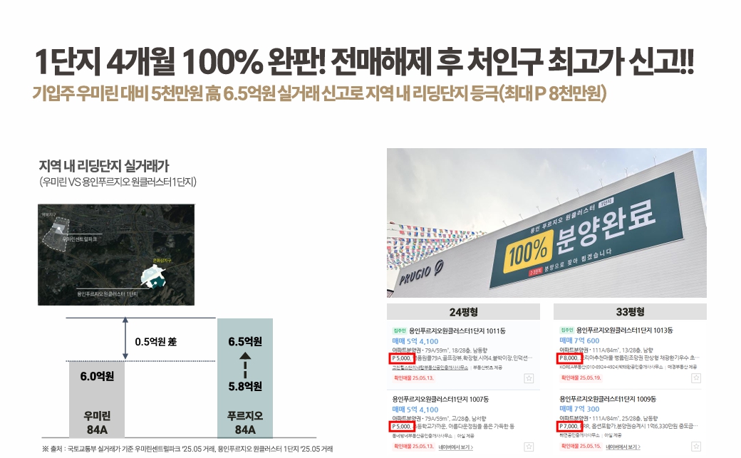 용인 푸르지오 원클러스터 djkgfnkjds.jpg