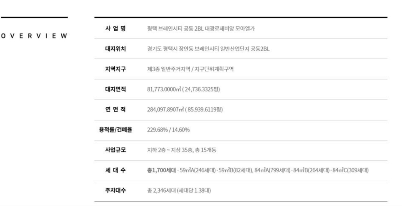 브레인시티 메디스파크 로제비앙 모아엘가 편집goijkhndjkn.png